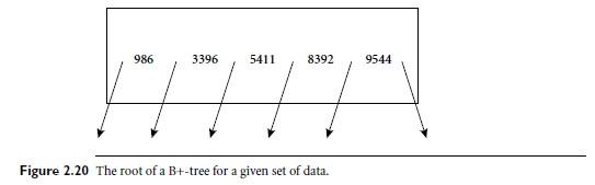 数据挖掘化功大法（14）——数据整理与数据归约-数据分析网
