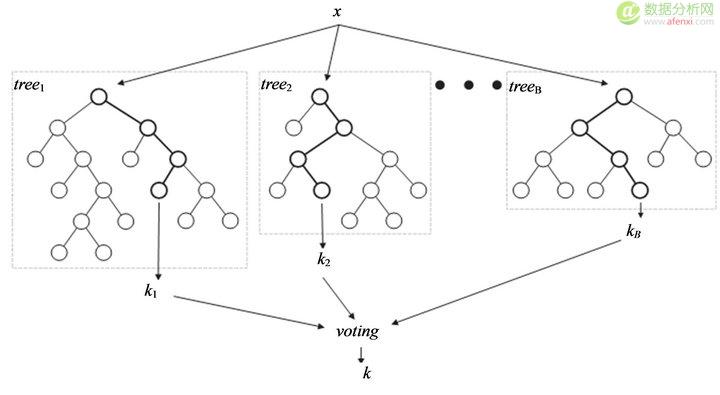 决策树分类和预测算法的原理及实现-数据分析网